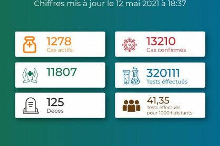 La Coordination Nationale de Gestion de la Riposte au COVID-19 - République Togolaise