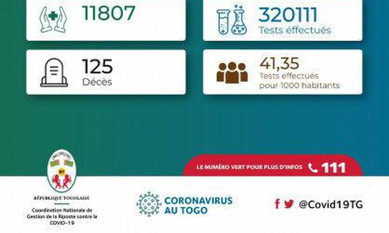 La Coordination Nationale de Gestion de la Riposte au COVID-19 - République Togolaise