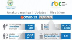 Ministry of Health, Republic of Rwanda