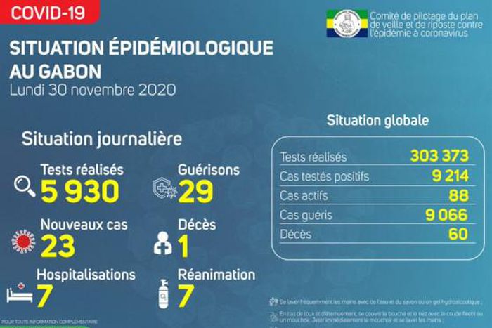 Ministère de la Santé de la République gabonaise