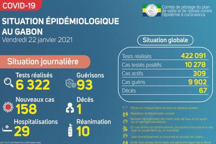 Ministère de la Santé de la République gabonaise