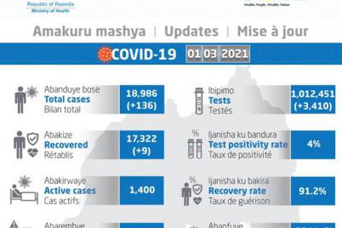 Ministry of Health, Republic of Rwanda