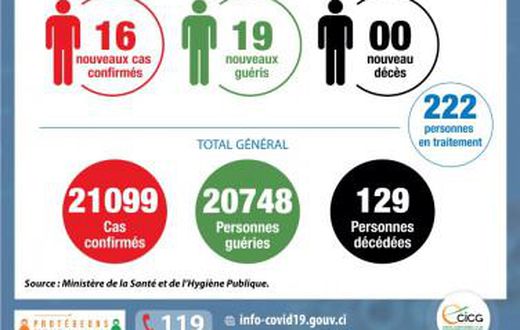 Ministère de la Santé et de l´Hygiène Publique, Côte d'Ivoire