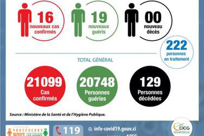 Ministère de la Santé et de l´Hygiène Publique, Côte d'Ivoire