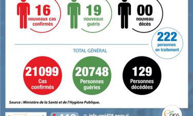 Ministère de la Santé et de l´Hygiène Publique, Côte d'Ivoire