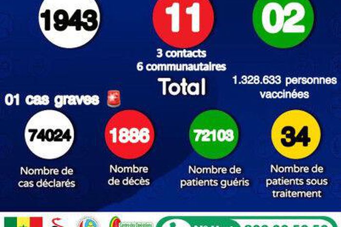 MinistÃ¨re de la SantÃ© et de l'Action Sociale du SÃ©nÃ©gal