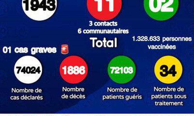 MinistÃ¨re de la SantÃ© et de l'Action Sociale du SÃ©nÃ©gal