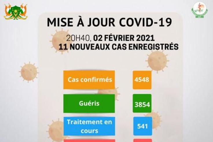 Ministère de la Santé Publique du Niger