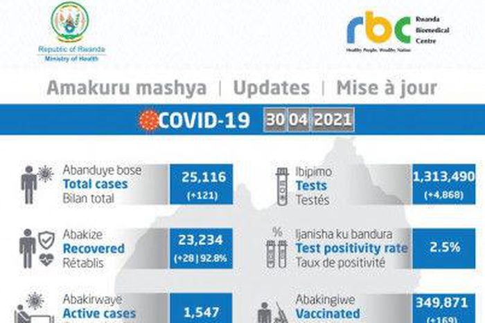 Ministry of Health, Republic of Rwanda