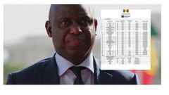 Denrées (57 milliards), transport (1,5 milliard), Divers (800 millions)… Mansour Faye présente ses chiffres !