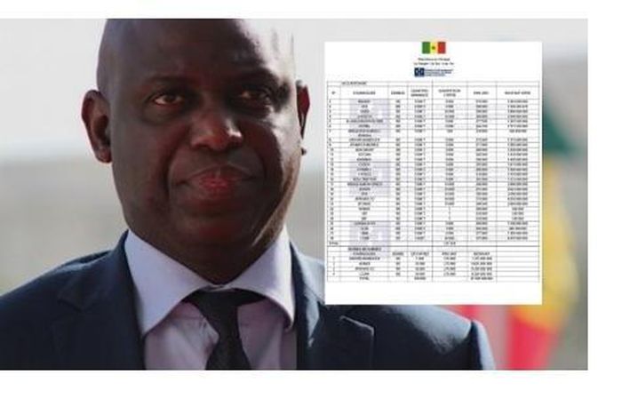 Denrées (57 milliards), transport (1,5 milliard), Divers (800 millions)… Mansour Faye présente ses chiffres !