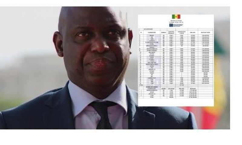 Denrées (57 milliards), transport (1,5 milliard), Divers (800 millions)… Mansour Faye présente ses chiffres !