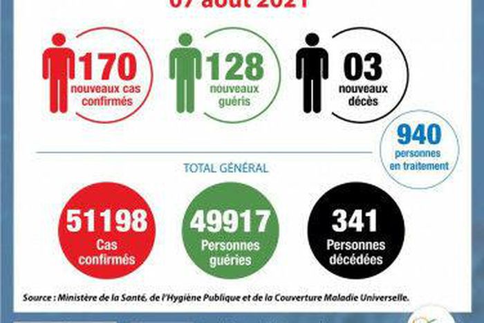 Ministère de la Santé et de l´Hygiène Publique, Côte d'Ivoire