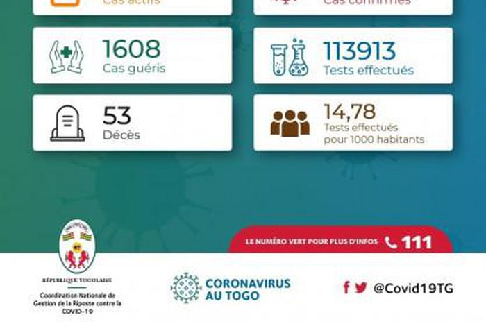 La Coordination Nationale de Gestion de la Riposte au COVID-19 - République Togolaise