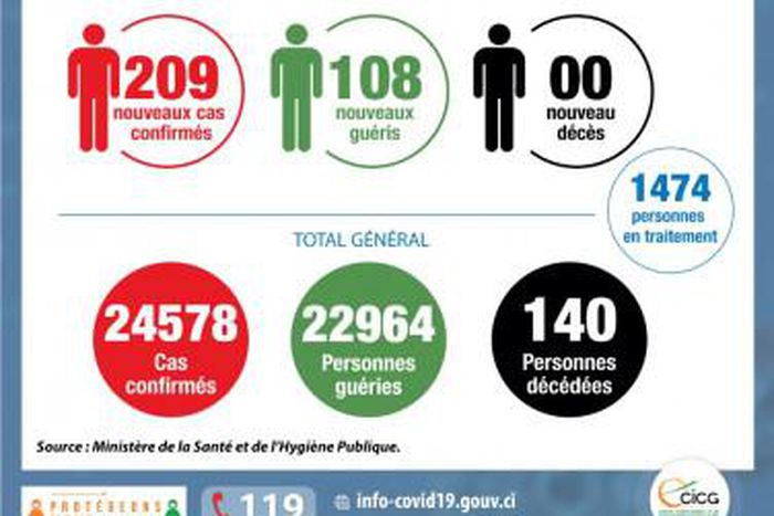 Ministère de la Santé et de l´Hygiène Publique, Côte d'Ivoire