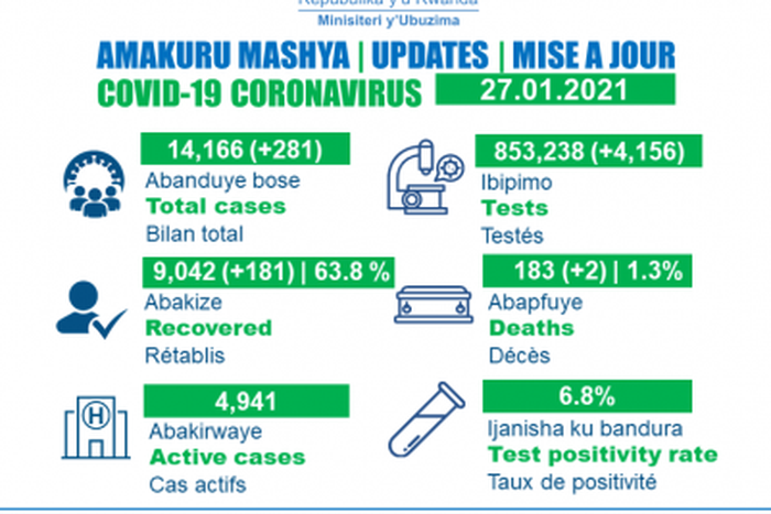 Ministry of Health, Republic of Rwanda