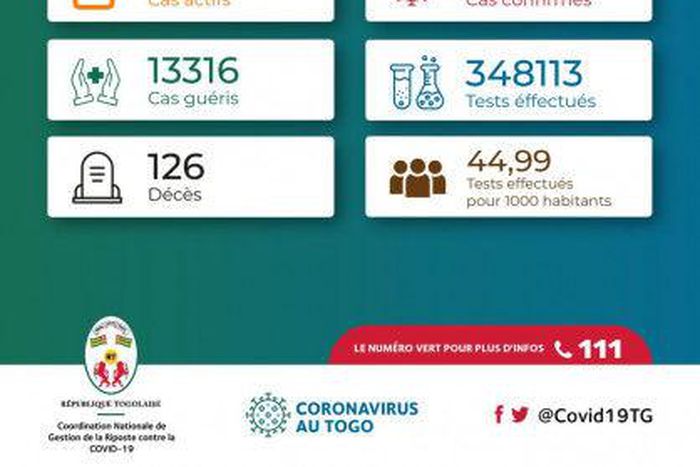 La Coordination Nationale de Gestion de la Riposte au COVID-19 - République Togolaise