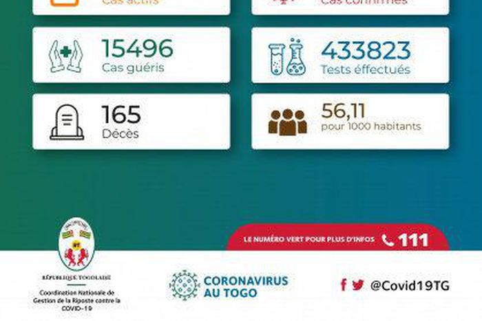 La Coordination Nationale de Gestion de la Riposte au COVID-19 - République Togolaise