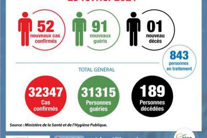 Ministère de la Santé et de l´Hygiène Publique, Côte d'Ivoire