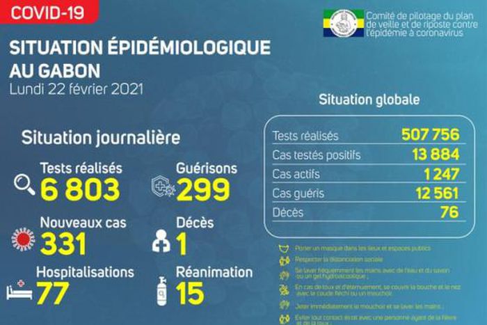 Ministère de la Santé de la République gabonaise