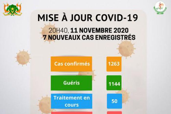 Ministère de la Santé Publique du Niger