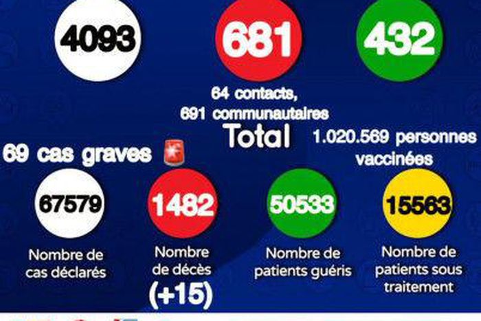 Ministère de la Santé et de l'Action Sociale du Sénégal