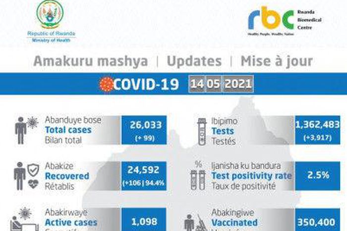 Ministry of Health, Republic of Rwanda