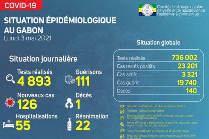 Ministère de la Santé de la République gabonaise