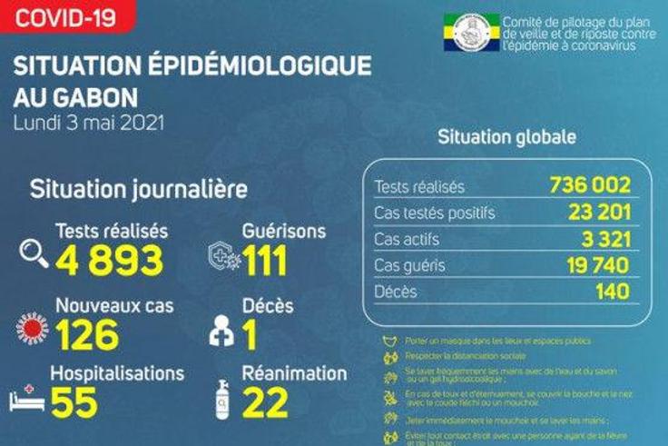 Ministère de la Santé de la République gabonaise