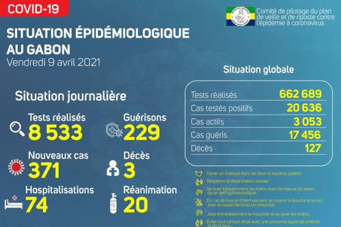 Ministère de la Santé de la République gabonaise