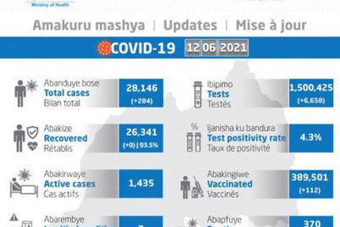 Ministry of Health, Republic of Rwanda