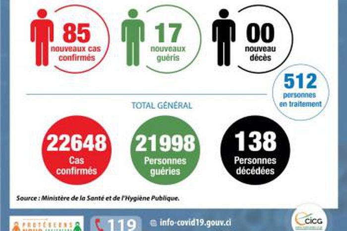 Ministère de la Santé et de l´Hygiène Publique, Côte d'Ivoire