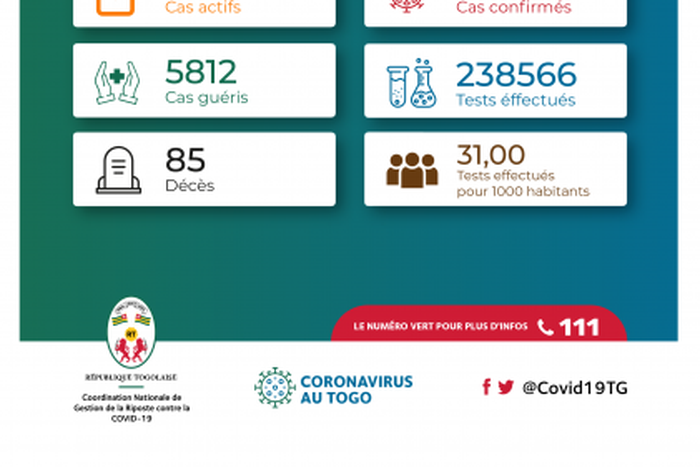 La Coordination Nationale de Gestion de la Riposte au COVID-19 - République Togolaise