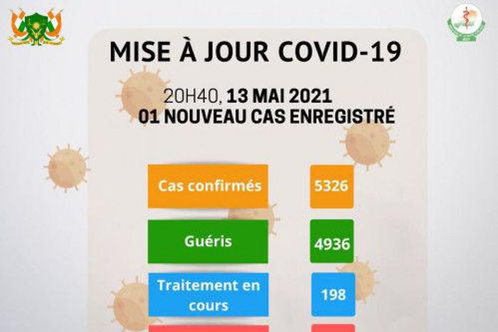 Ministère de la Santé Publique du Niger