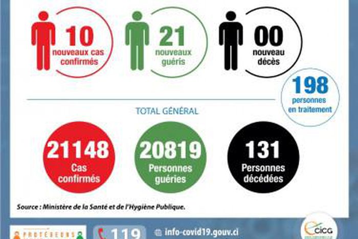 Ministère de la Santé et de l´Hygiène Publique, Côte d'Ivoire