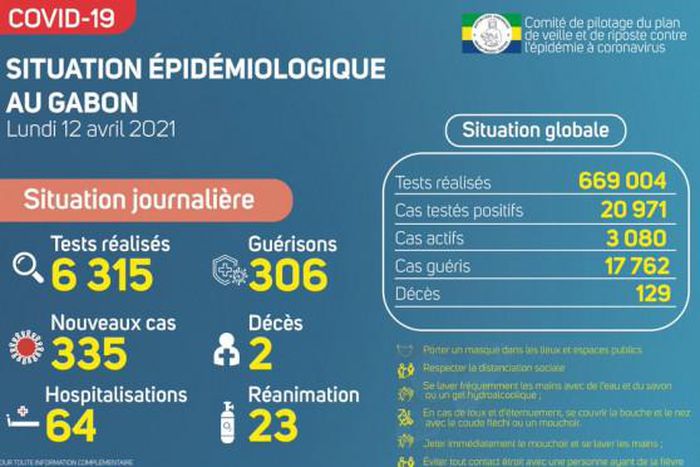 Ministère de la Santé de la République gabonaise