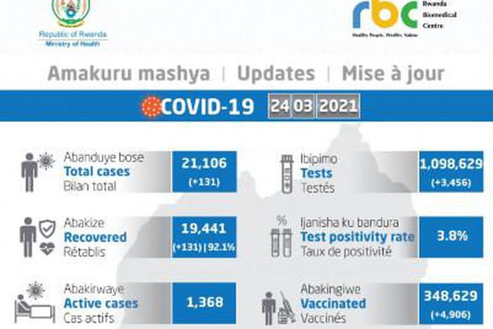 Ministry of Health, Republic of Rwanda