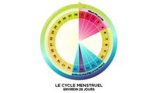Comment augmenter vos chances de tomber enceinte ?