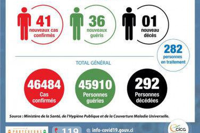 Ministère de la Santé et de l´Hygiène Publique, Côte d'Ivoire