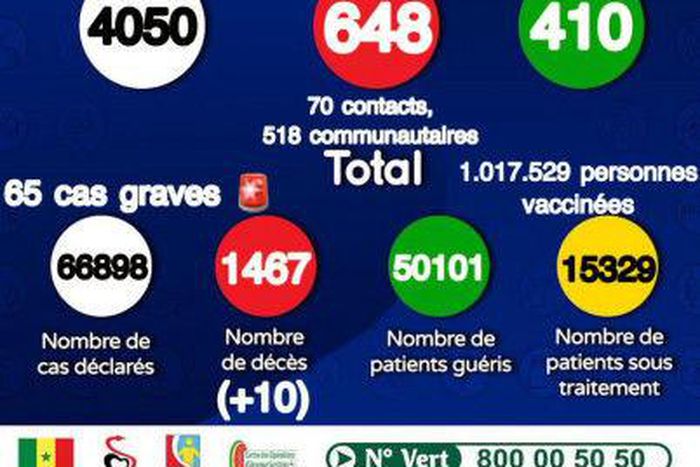 Ministère de la Santé et de l'Action Sociale du Sénégal