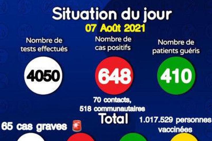 Ministère de la Santé et de l'Action Sociale du Sénégal