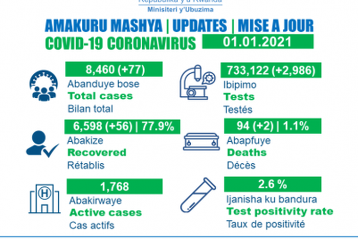 Ministry of Health, Republic of Rwanda