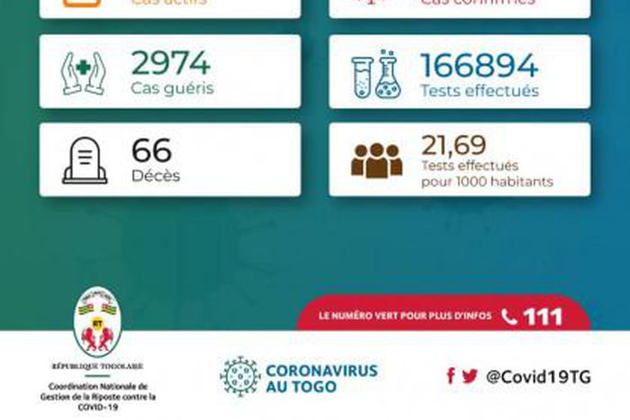 La Coordination Nationale de Gestion de la Riposte au COVID-19 - République Togolaise