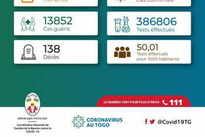 La Coordination Nationale de Gestion de la Riposte au COVID-19 - République Togolaise