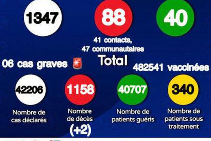 Ministère de la Santé et de l'Action Sociale du Sénégal