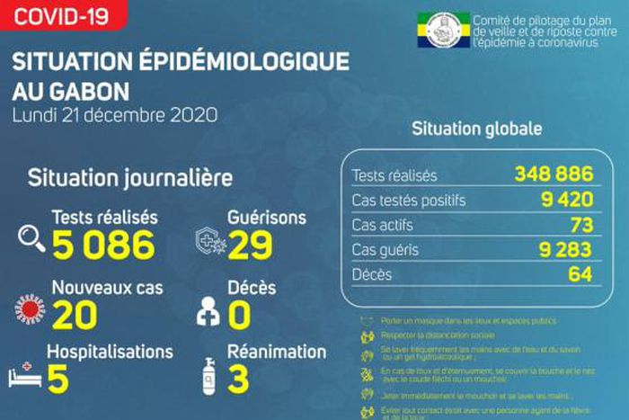 Ministère de la Santé de la République gabonaise