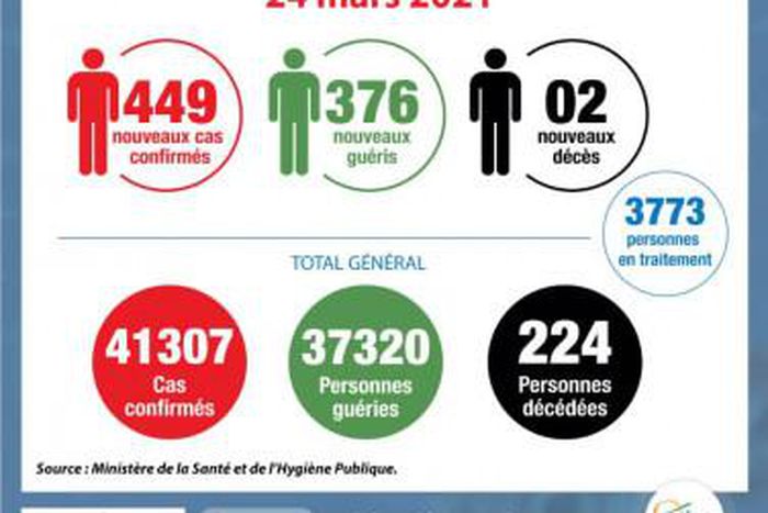 Ministère de la Santé et de l´Hygiène Publique, Côte d'Ivoire