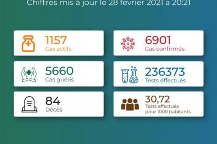 La Coordination Nationale de Gestion de la Riposte au COVID-19 - République Togolaise