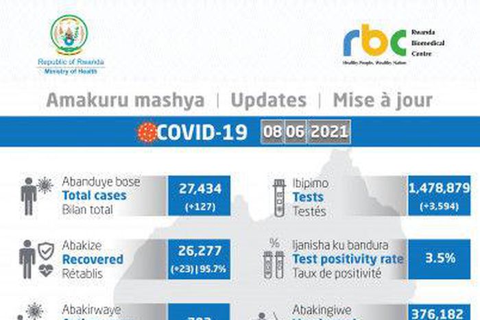 Ministry of Health, Republic of Rwanda