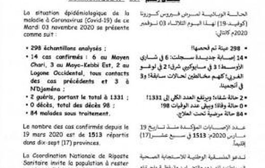 Ministère de la Santé Publique du Tchad